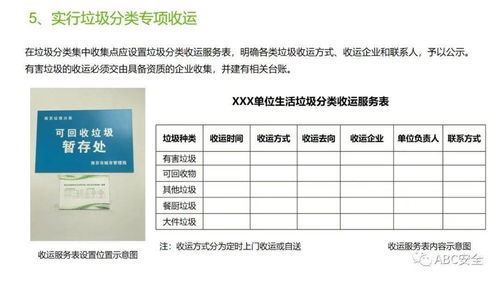 國際船舶管理業(yè)務(wù)中的垃圾分類管理工作培訓(xùn)