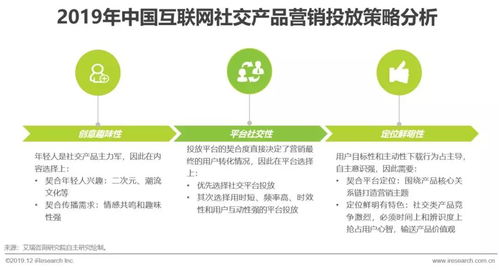 2019年中國(guó)互聯(lián)網(wǎng)社交企業(yè)營(yíng)銷(xiāo)策略白皮書(shū)